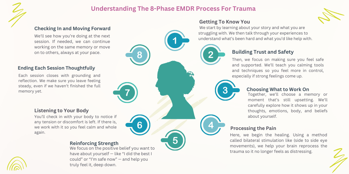 8-Phase EMDR Therapy Process Infographic for Trauma Healing 8-Phase EMDR Therapy Process Infographic for Trauma Healing